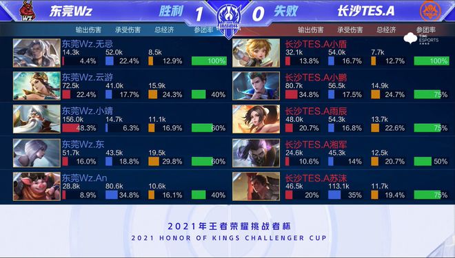 今天提高5 今天提高5